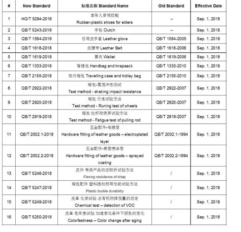 gb testing china|gb standards for china.